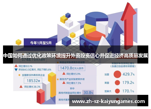 中国如何通过优化政策环境提升外资投资信心并促进经济高质量发展