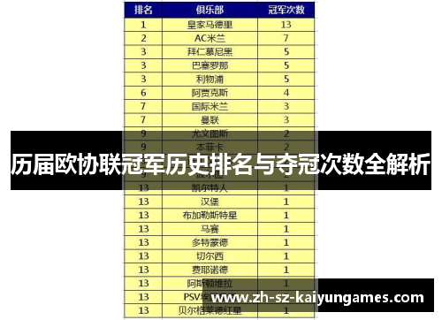 历届欧协联冠军历史排名与夺冠次数全解析
