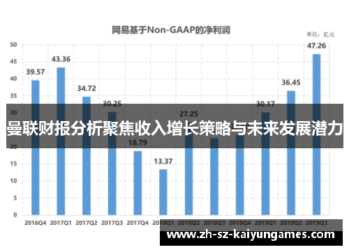 曼联财报分析聚焦收入增长策略与未来发展潜力