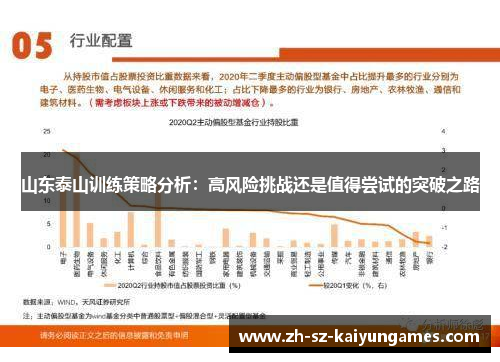 山东泰山训练策略分析:高风险挑战还是值得尝试的突破之路 山东泰山训练策略分析:高风险挑战还是值得尝试的突破之路
