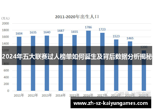 2024年五大联赛过人榜单如何诞生及背后数据分析揭秘