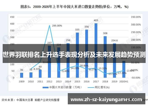 世界羽联排名上升选手表现分析及未来发展趋势预测 世界羽联排名上升选手表现分析及未来发展趋势预测