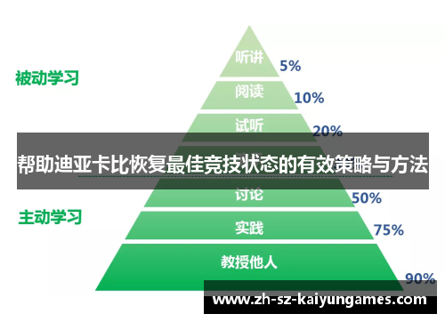 帮助迪亚卡比恢复最佳竞技状态的有效策略与方法