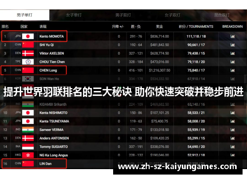 提升世界羽联排名的三大秘诀 助你快速突破并稳步前进 提升世界羽联排名的三大秘诀 助你快速突破并稳步前进