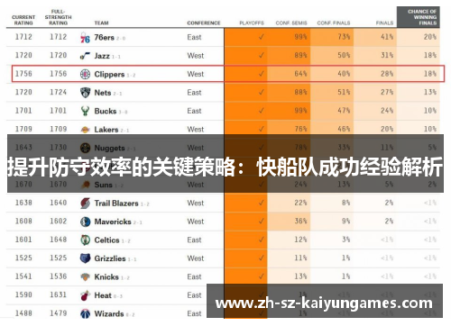 提升防守效率的关键策略：快船队成功经验解析