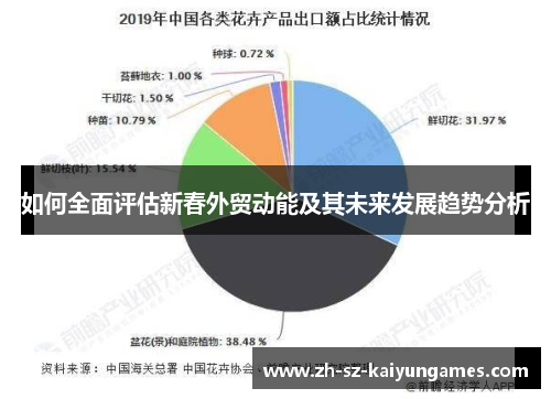 如何全面评估新春外贸动能及其未来发展趋势分析