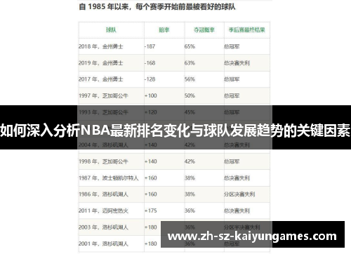 如何深入分析NBA最新排名变化与球队发展趋势的关键因素 如何深入分析NBA最新排名变化与球队发展趋势的关键因素