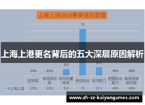 上海上港更名背后的五大深层原因解析