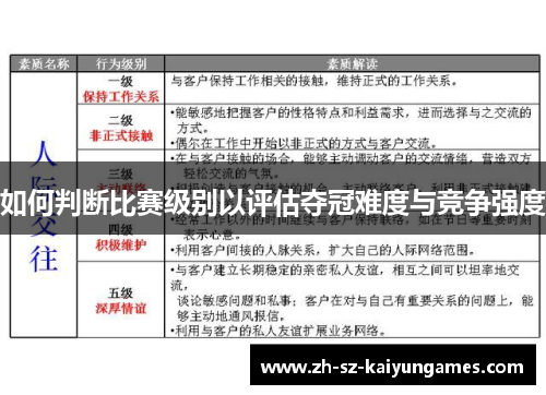如何判断比赛级别以评估夺冠难度与竞争强度 如何判断比赛级别以评估夺冠难度与竞争强度