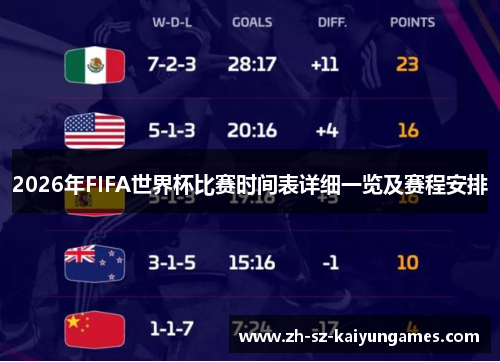 2026年FIFA世界杯比赛时间表详细一览及赛程安排