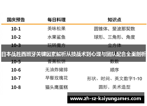 日本战胜西班牙关键因素解析从技战术到心理与团队配合全面剖析