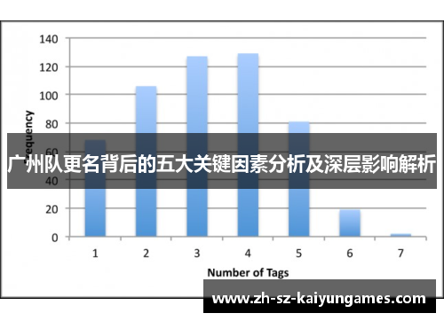 广州队更名背后的五大关键因素分析及深层影响解析