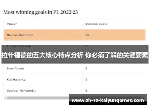 拉什福德的五大核心特点分析 你必须了解的关键要素
