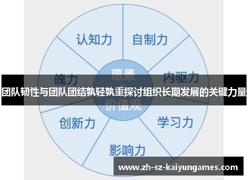 团队韧性与团队团结孰轻孰重探讨组织长期发展的关键力量