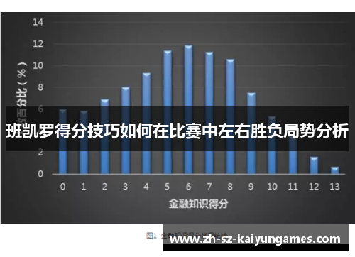 班凯罗得分技巧如何在比赛中左右胜负局势分析 班凯罗得分技巧如何在比赛中左右胜负局势分析