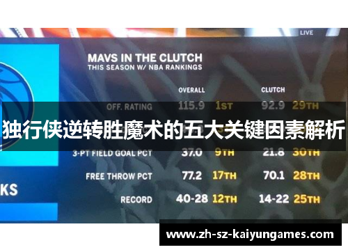 独行侠逆转胜魔术的五大关键因素解析 独行侠逆转胜魔术的五大关键因素解析