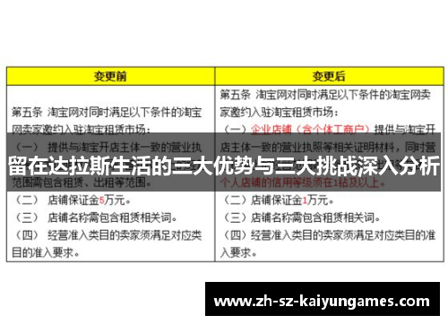 留在达拉斯生活的三大优势与三大挑战深入分析