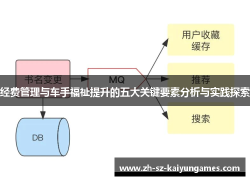 经费管理与车手福祉提升的五大关键要素分析与实践探索 经费管理与车手福祉提升的五大关键要素分析与实践探索