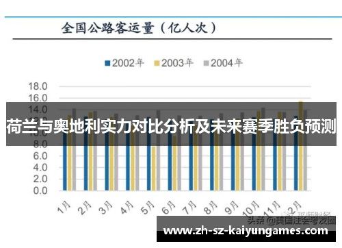 荷兰与奥地利实力对比分析及未来赛季胜负预测 荷兰与奥地利实力对比分析及未来赛季胜负预测