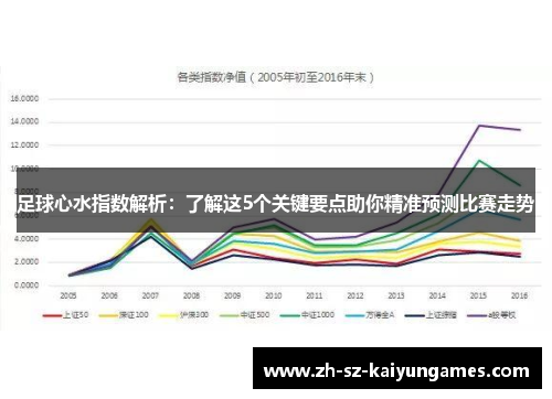 足球心水指数解析：了解这5个关键要点助你精准预测比赛走势