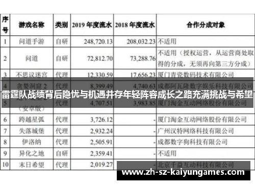 雷霆队战绩背后隐忧与机遇并存年轻阵容成长之路充满挑战与希望 雷霆队战绩背后隐忧与机遇并存年轻阵容成长之路充满挑战与希望