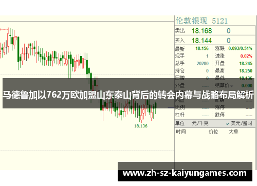 马德鲁加以762万欧加盟山东泰山背后的转会内幕与战略布局解析