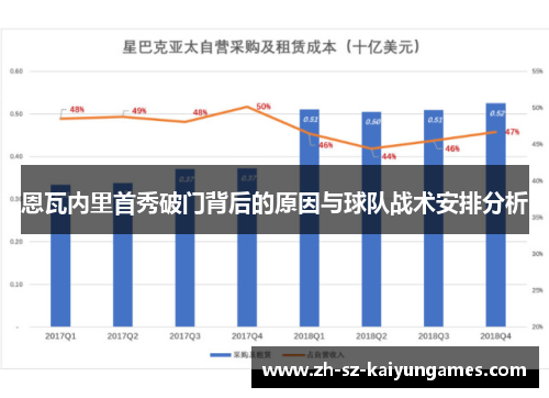 恩瓦内里首秀破门背后的原因与球队战术安排分析