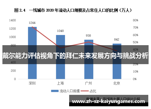 戴尔能力评估视角下的拜仁未来发展方向与挑战分析 戴尔能力评估视角下的拜仁未来发展方向与挑战分析