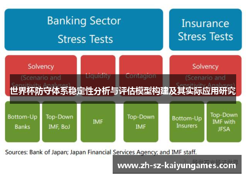 世界杯防守体系稳定性分析与评估模型构建及其实际应用研究 世界杯防守体系稳定性分析与评估模型构建及其实际应用研究