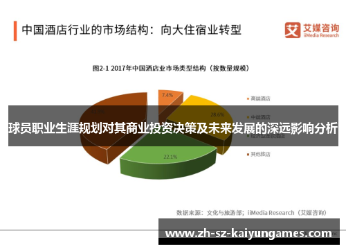 球员职业生涯规划对其商业投资决策及未来发展的深远影响分析 球员职业生涯规划对其商业投资决策及未来发展的深远影响分析