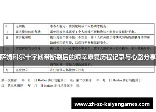 萨姆科尔十字韧带断裂后的艰辛康复历程记录与心路分享